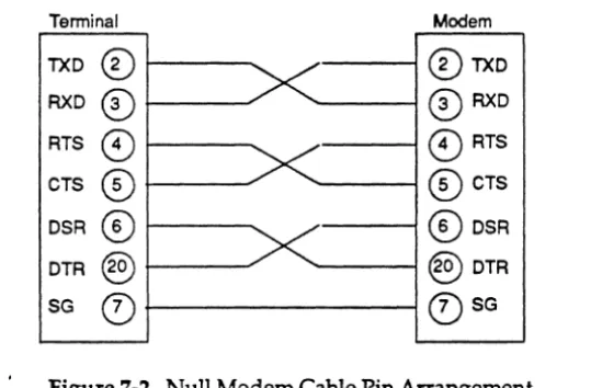 Figure 7-2. Null Modem Cable Pin Arrangement 