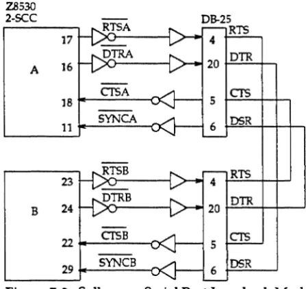 Figure 7-3. Solboume Serial Port Loopback Model 