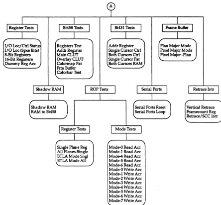 Figure 3-2. Tests and Test Submenus (Continued) 