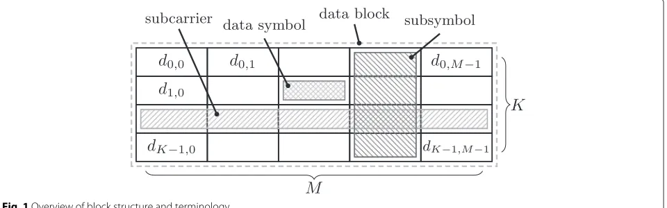 Fig. 1 Overview of block structure and terminology