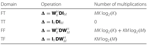 Fig. 2 Block diagram of low-complexity modulator and demodulator with precoding