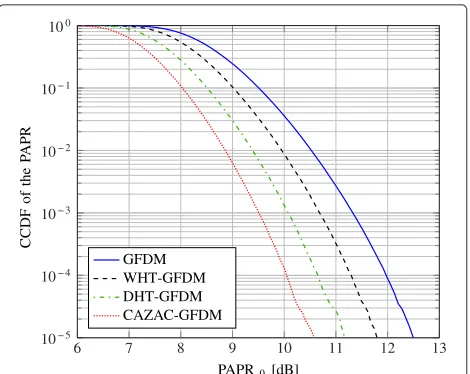 Table 3 Simulations parameters