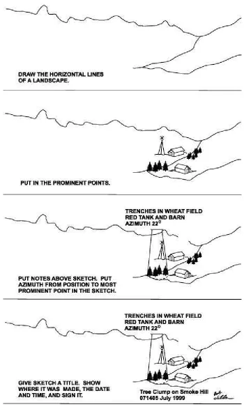 Figure 6-5. Panoramic Sketch.