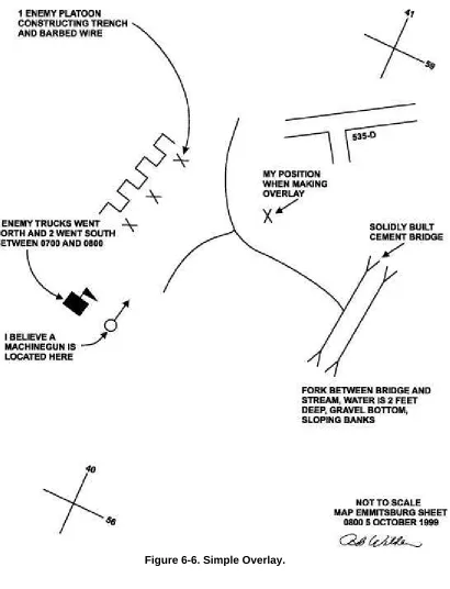 Figure 6-6. Simple Overlay.