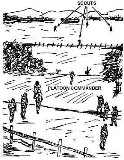 Figure 7-1. Position of Scouts Precedingan Attacking Platoon.