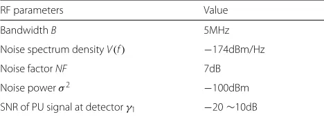 Table 1 RF simulation parameters