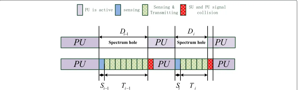 Fig. 3 Hidden node case II. Both TSU and RSU are in the transmittingrange of PU but there exists obstructions between TSU and PU