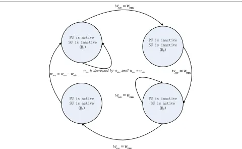 Fig. 9 The proposed architecture of TSU. The TSU has three functions: energy detection, transmit training sequence and transmit signal