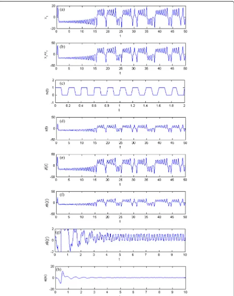 Fig. 5 Transmission of a signal through the chaotic systems. a The chaos signal x1. b The chaos signal x1 + y1