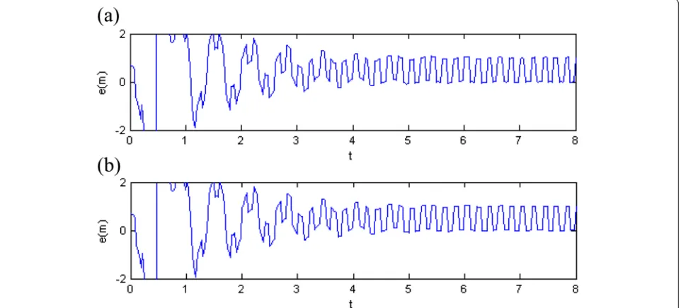 Fig. 6 Discrete signal after wavelet de-nosing. a Processed by default threshold. b Processed by regulated threshold