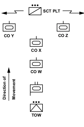 Figure 2-2. Tank Battalionin Wedge Formation.