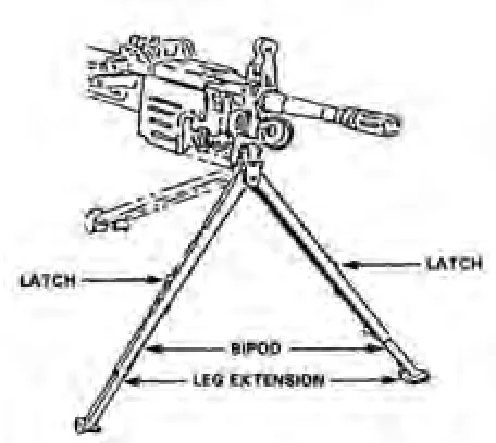 Figure 2-28. Lowering the Bipod.