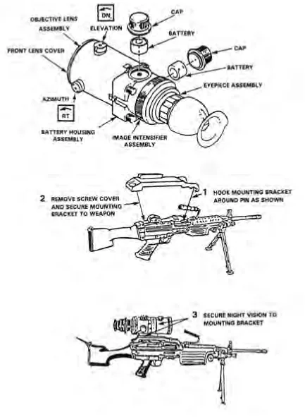 Figure 2-31. Mounting the Bracket and the Device.