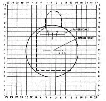 Figure 2-33. Reticle Aiming Point and the Target Aiming Point.