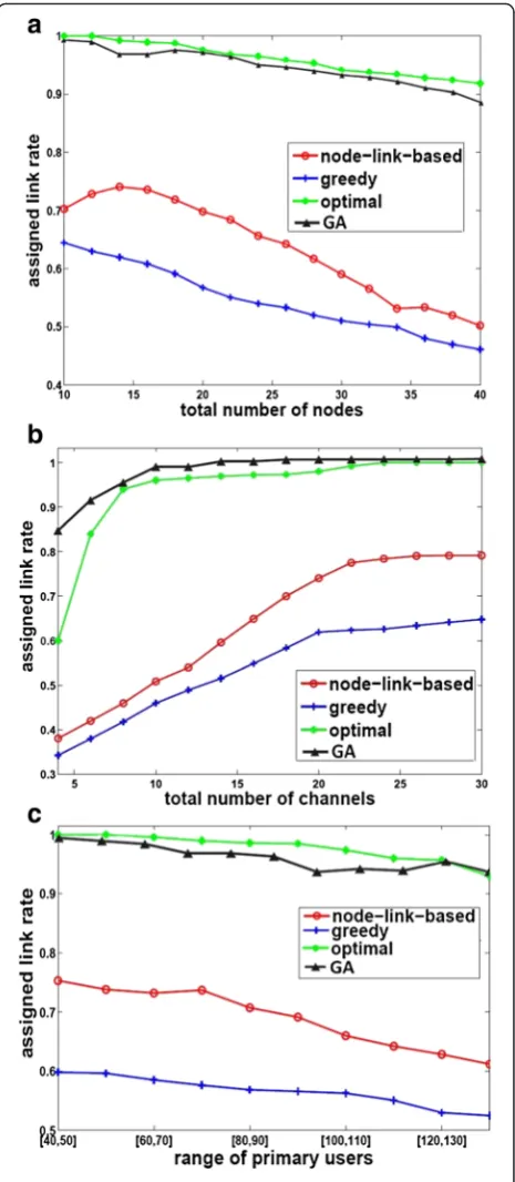 Table 2 Simulation settings