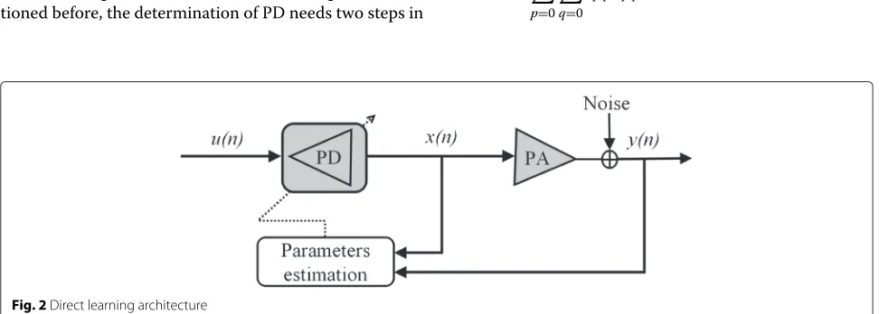 Fig. 1 Indirect learning architecture