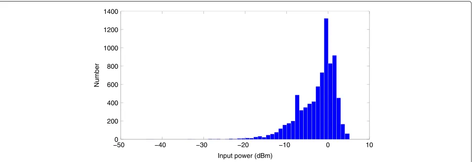 Fig. 6 Comparison of ILA and DLA when considering the number of bits of ADC