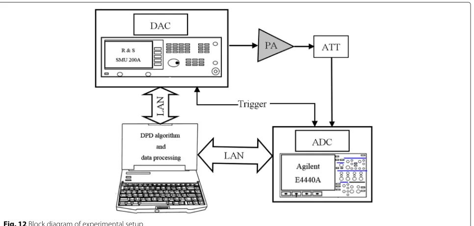 Fig. 11 Evolution of adjacent channel ACPR versus cutoff frequency