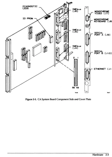 Figure 2-1. CA System Board Component Side and Cover Plate 