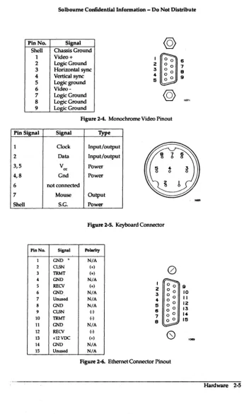 Figure 2-4. Monochrome Video Pinout 