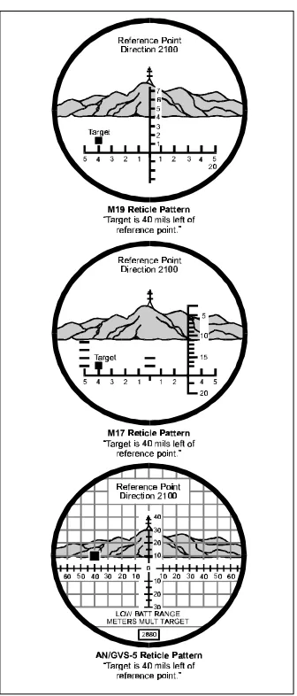 Figure 2-2. Measuring Angular Deviation.