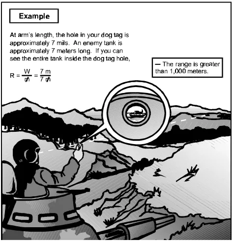 Figure 2-5. Determining Range With Common Objects.