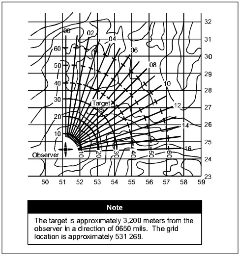 Figure 2-8. Target Location Using the Observed Fire Fan.