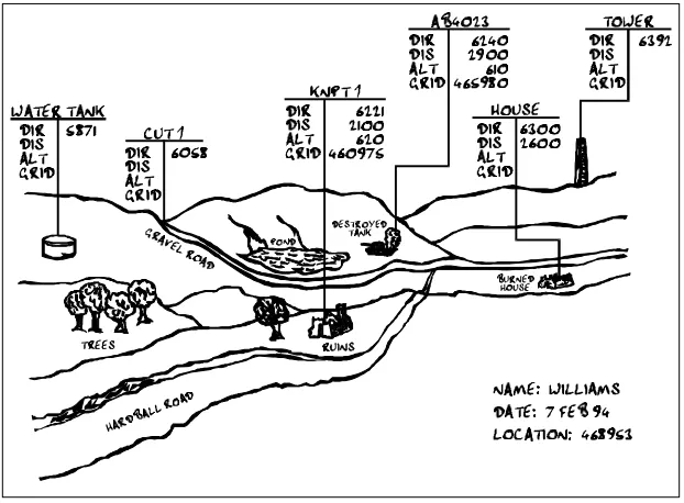 Figure 2-9. Terrain Sketch.