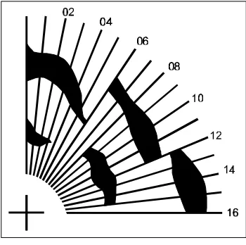 Figure 2-10. Visibility Diagram.