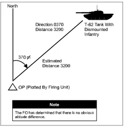 Figure 2-11. Polar Plot Method of Target Location.