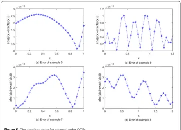 Figure 5 The absolute error for second-order ODEs