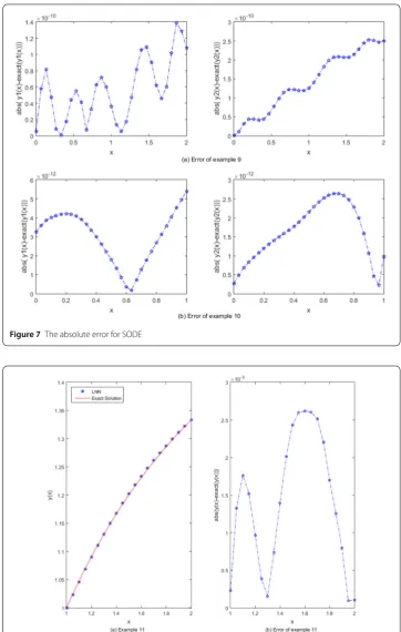 Figure 7 The absolute error for SODE