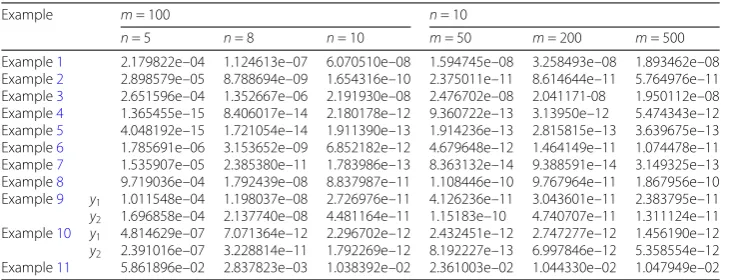 Table 4 Execution time of diﬀerent methods for ﬁrst-order ODEs