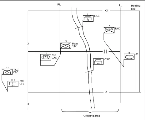 Figure 3-2.  Control elements for a retrograde crossing (brigade focus)