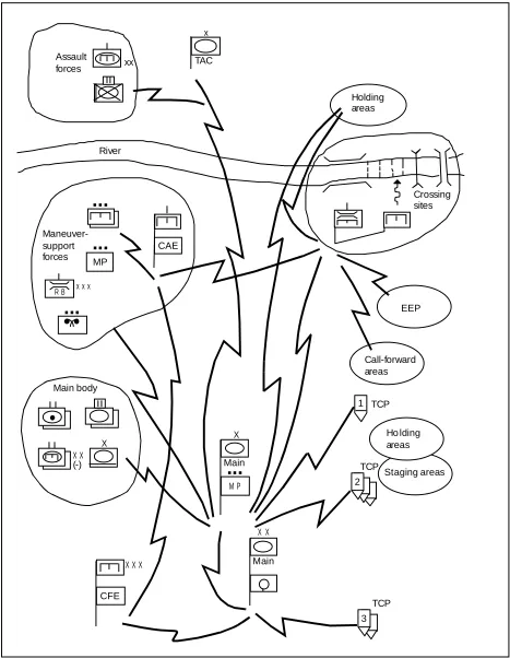 Figure 3-4.  Communications for a hasty crossing