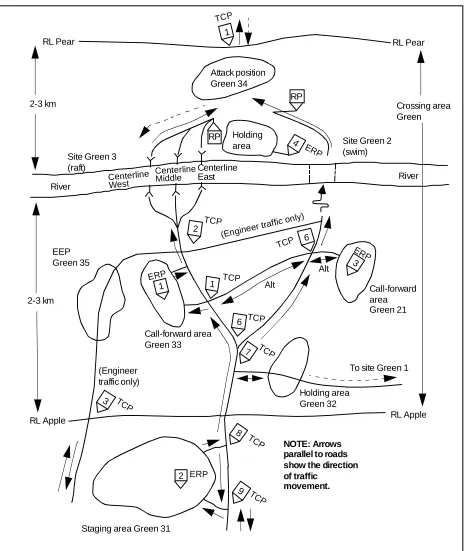 Figure 3-5.  Control measures
