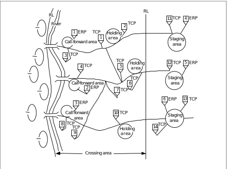 Figure 6-1.  Control measures