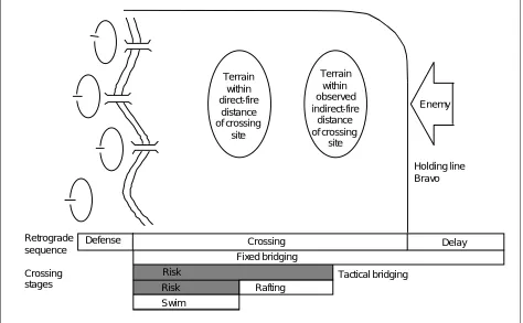 Figure 6-2.  Retrograde planning