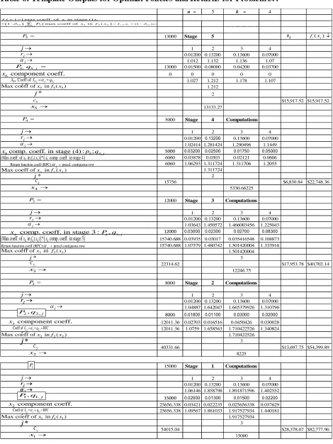 Table 6: Template Outputs for Optimal Policies and Returns for Problem 3.4 