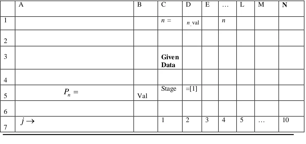 Table I: Excel Spreadsheet Layout, Documentation, Data and Fixed Value Storage, 