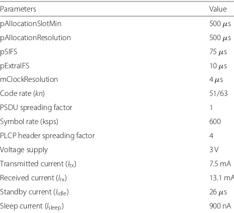 Table 2 Simulation parameters