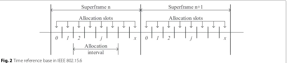 Fig. 2 Time reference base in IEEE 802.15.6