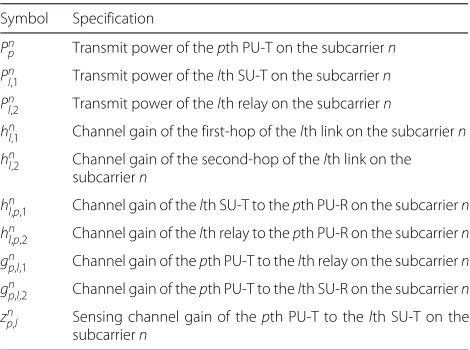 Table 1 Important notation in the paper