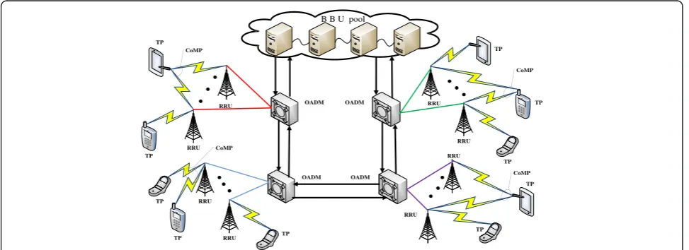 Fig. 1 The C-RAN network model based on the ring and spur topology