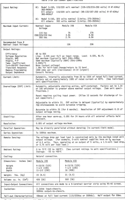 Table 1-lA SSD Common Specifications 