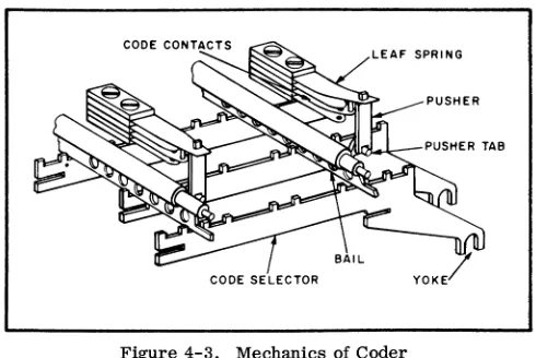 Figure 4-3. Mechanics of Coder 