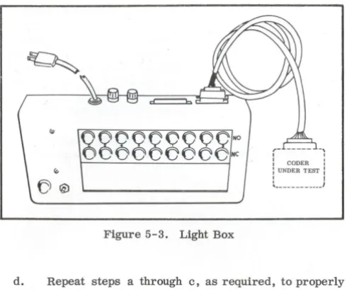 Figure 5-3. Light Box 