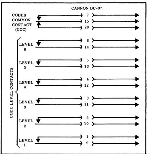 Figure 5-5. Typical Wiring Diagram, Six Level Code 