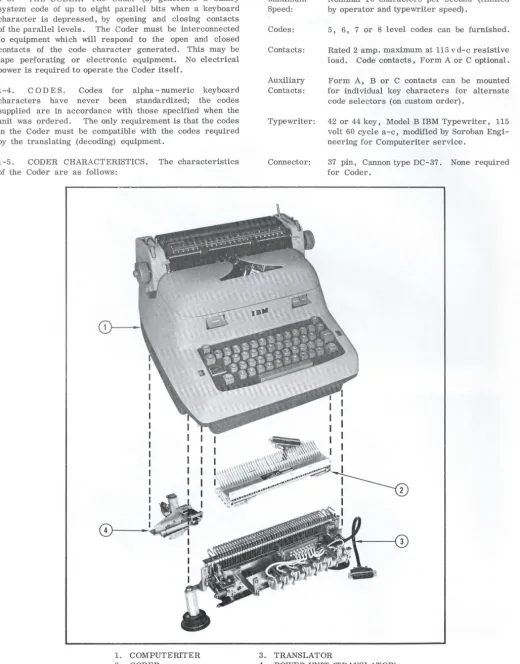 Figure 1-2. Computeriter Coder Placement 