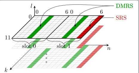 Fig. 2, the DMRS are added after DFT spreading, rightbefore precoding. As the channel estimation takes placeafter the receiver’s DFT, just before equalization, the sys-